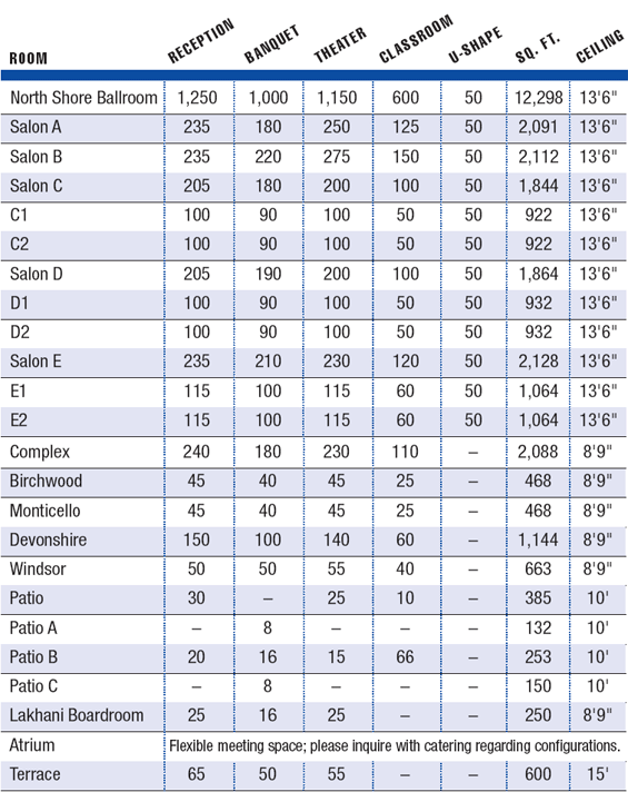 Capacity Chart